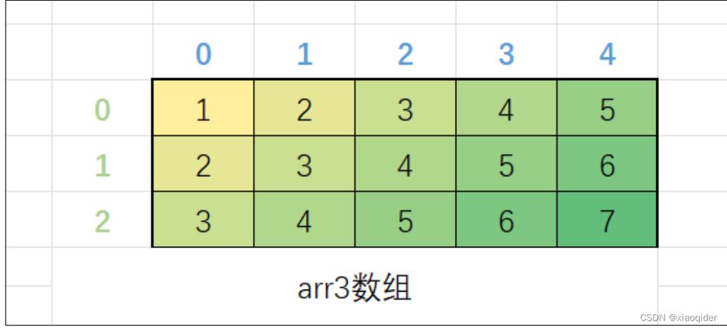 c语言 char 二维数组