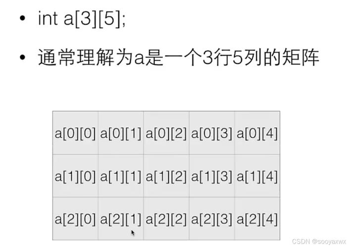 c语言 定义未知长度的数组