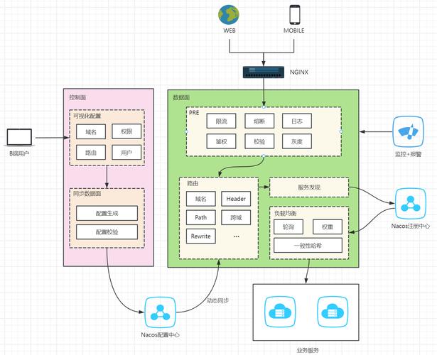 dede 调用图集注释
