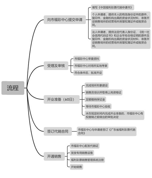 自学织梦仿站建站教程