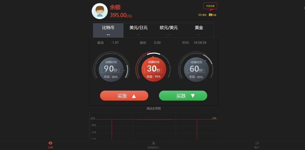 梦织源码本地安装测试