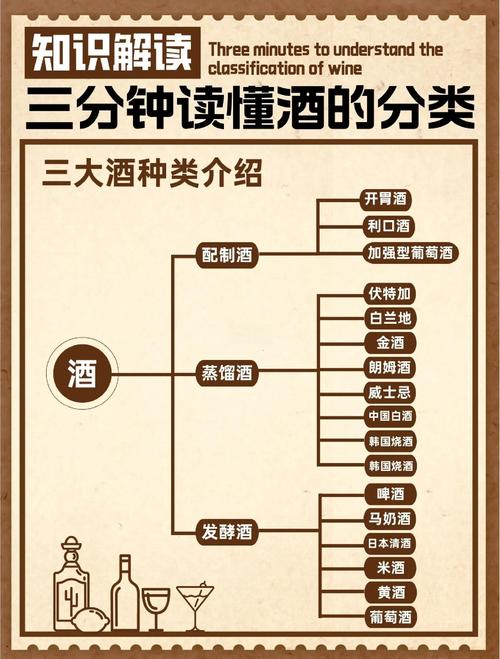 dede免费模板 酒类