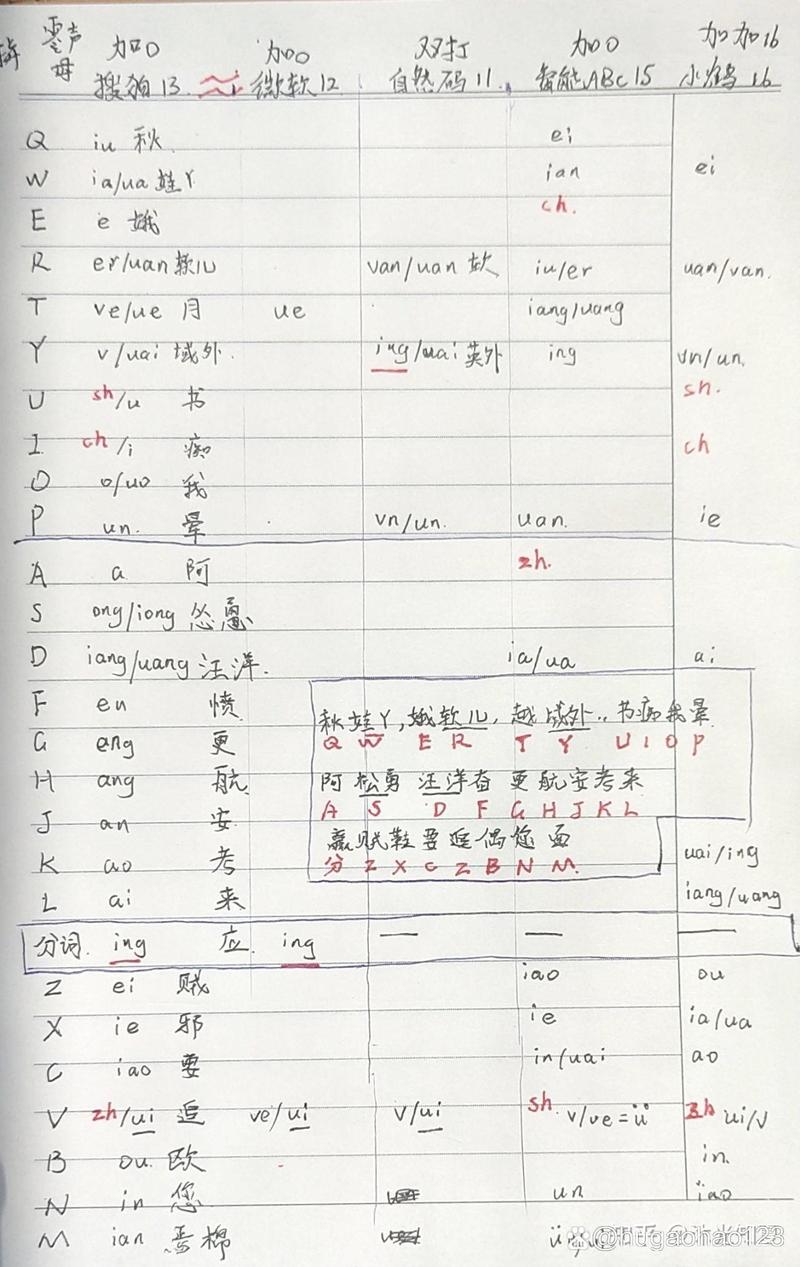 c语言怎么输入double