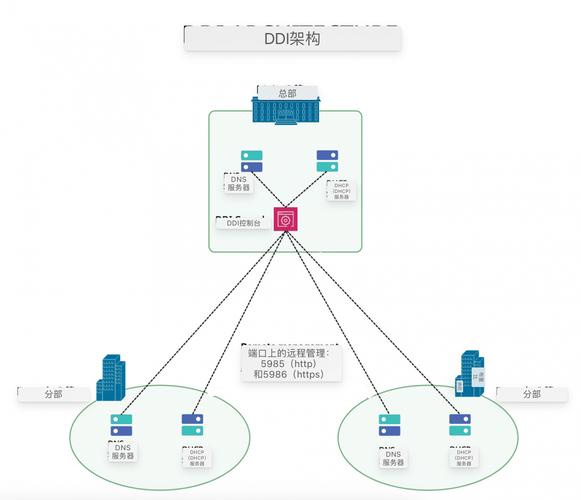 dede 系统地区分站