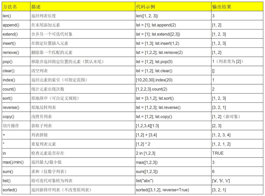 dede生成列表页函数