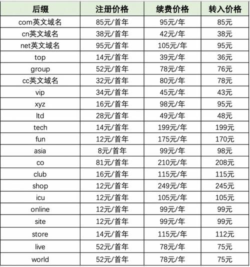 dede 子目录 域名