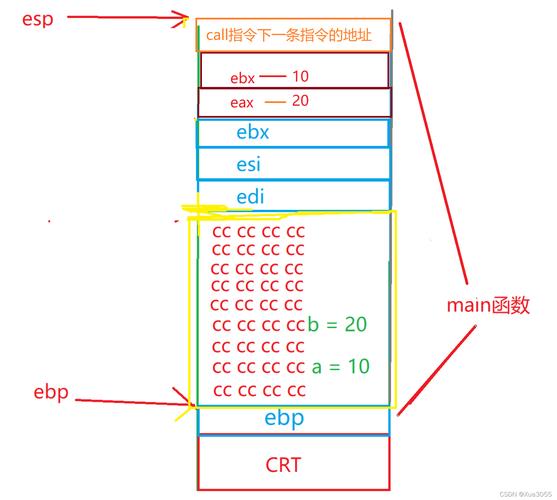 c语言 compare函数