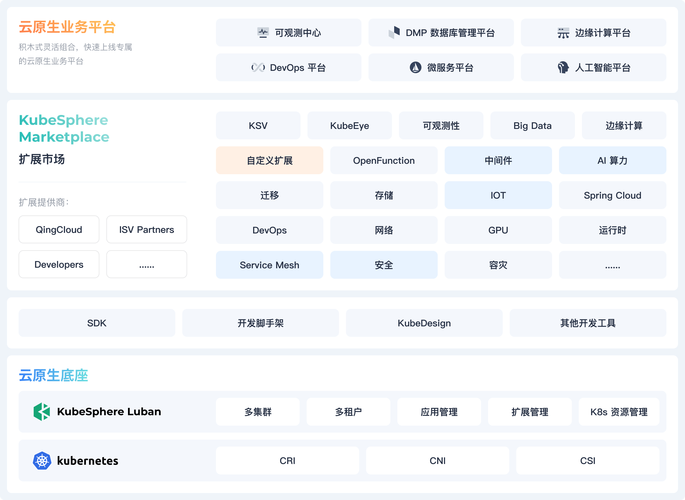 dede调用子栏目名称