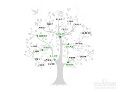 织梦修改文章标题重复