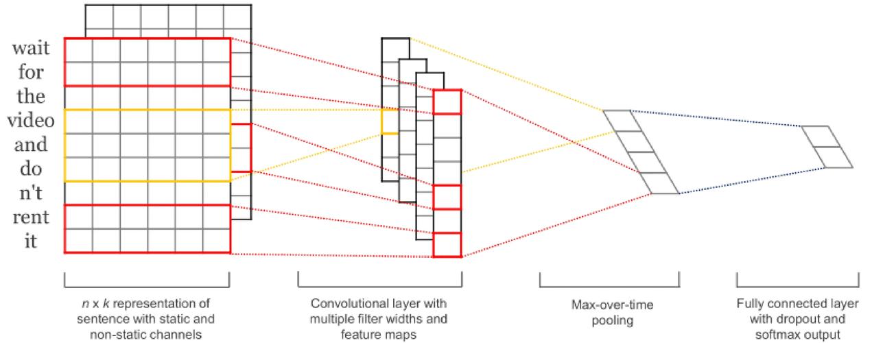 dede 图集表现方式