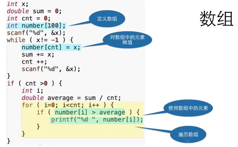 c语言中i 2是什么意思