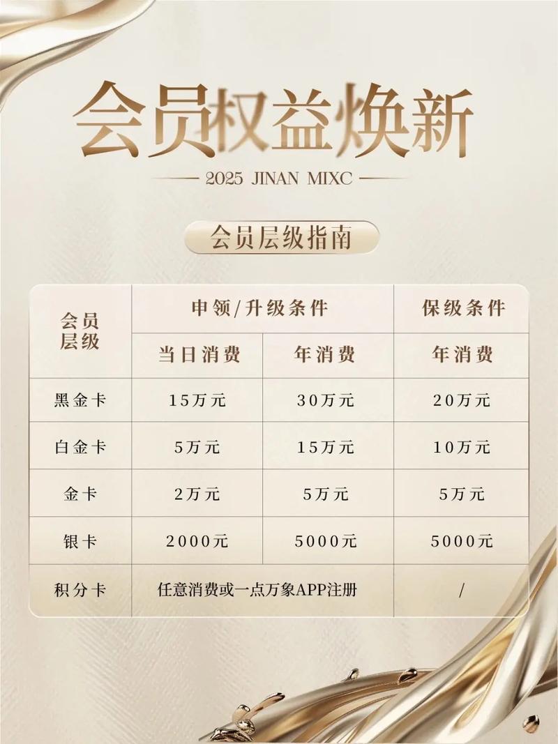 dede 会员详细资料