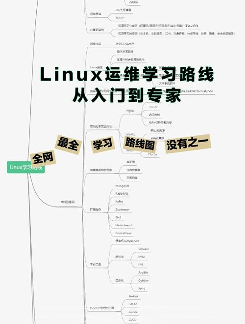 linux c语言编程教程