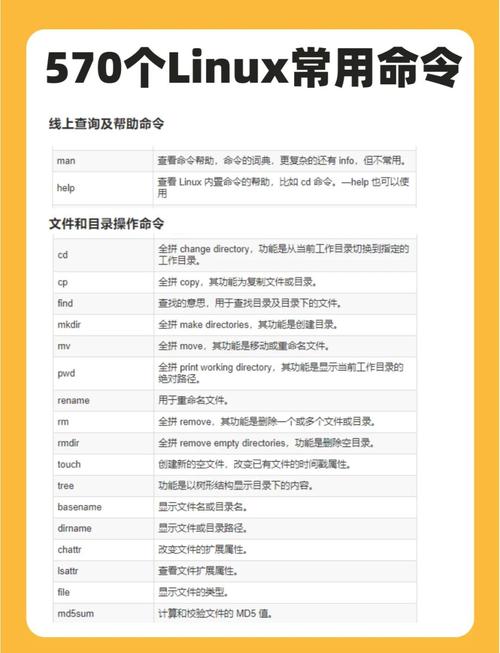 linux c语言编译命令
