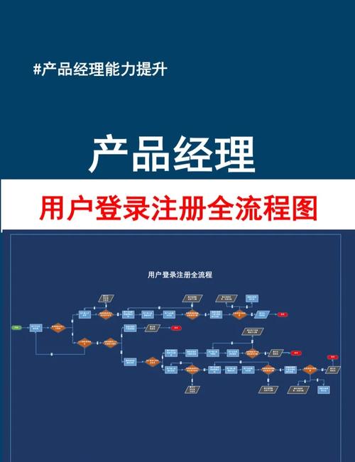 dede怎样做会员注册