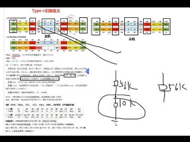 c语言 typedef定义