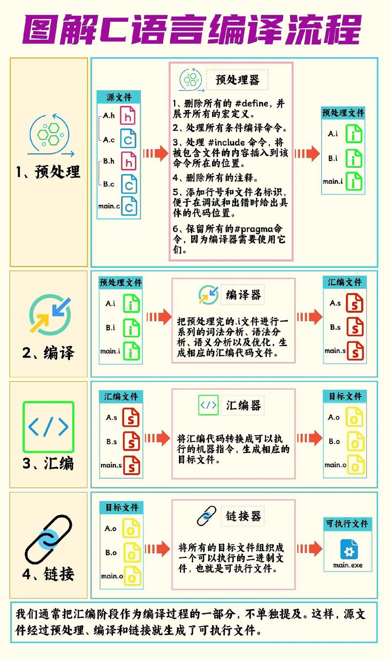 怎么判断程序是dede