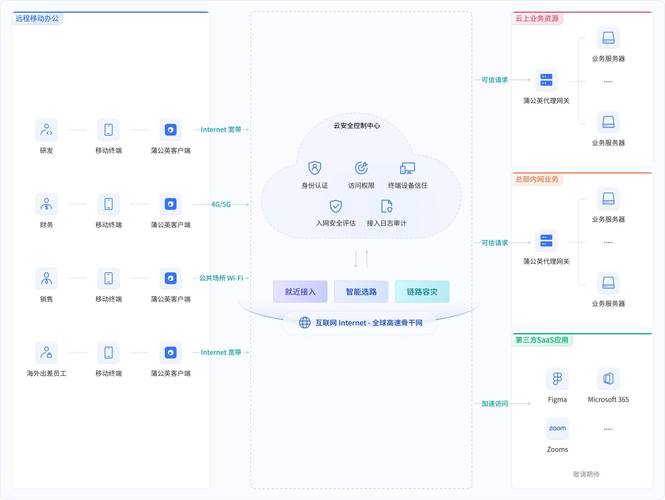 织梦分类信息联动调用
