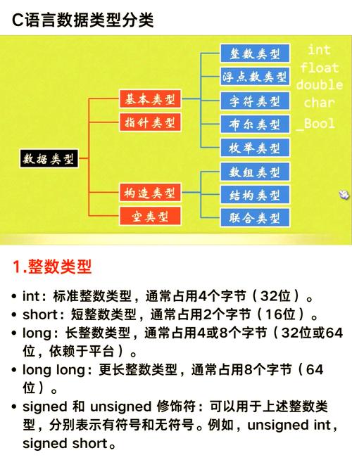 c 语言有哪些基本数据类型