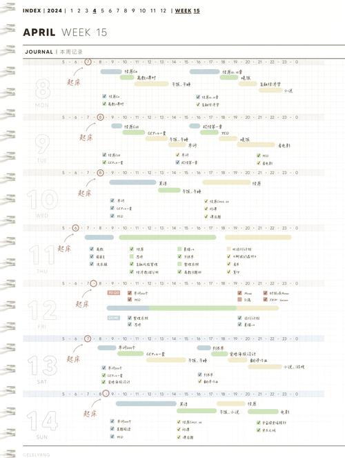 dede按更新时间排序