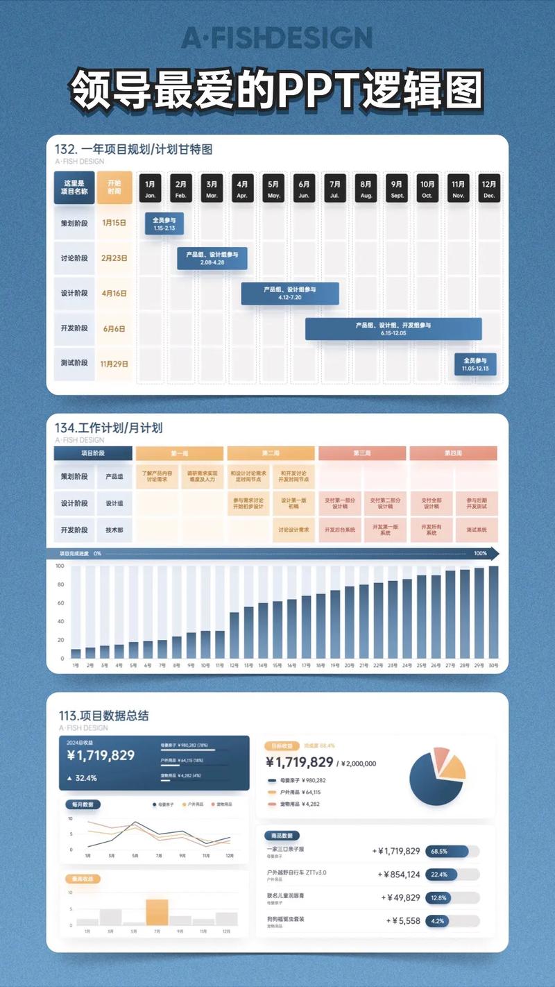 dede按更新时间排序