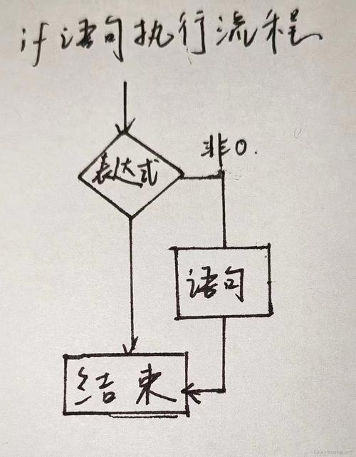 c语言中 逻辑 真 等价于