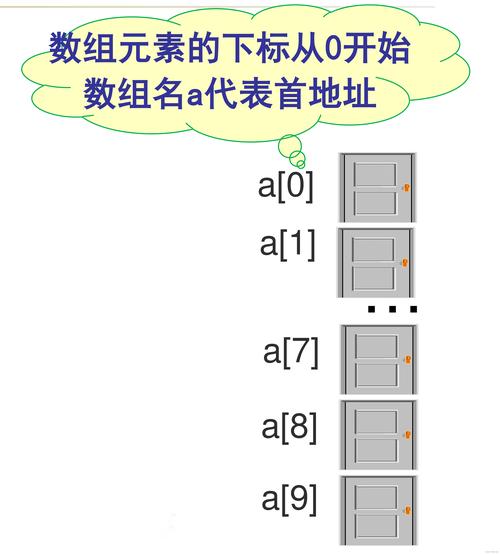 linux c语言 随机数
