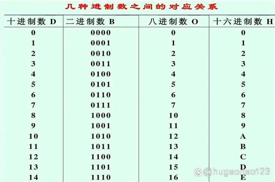 c语言十进制转十六进制函数