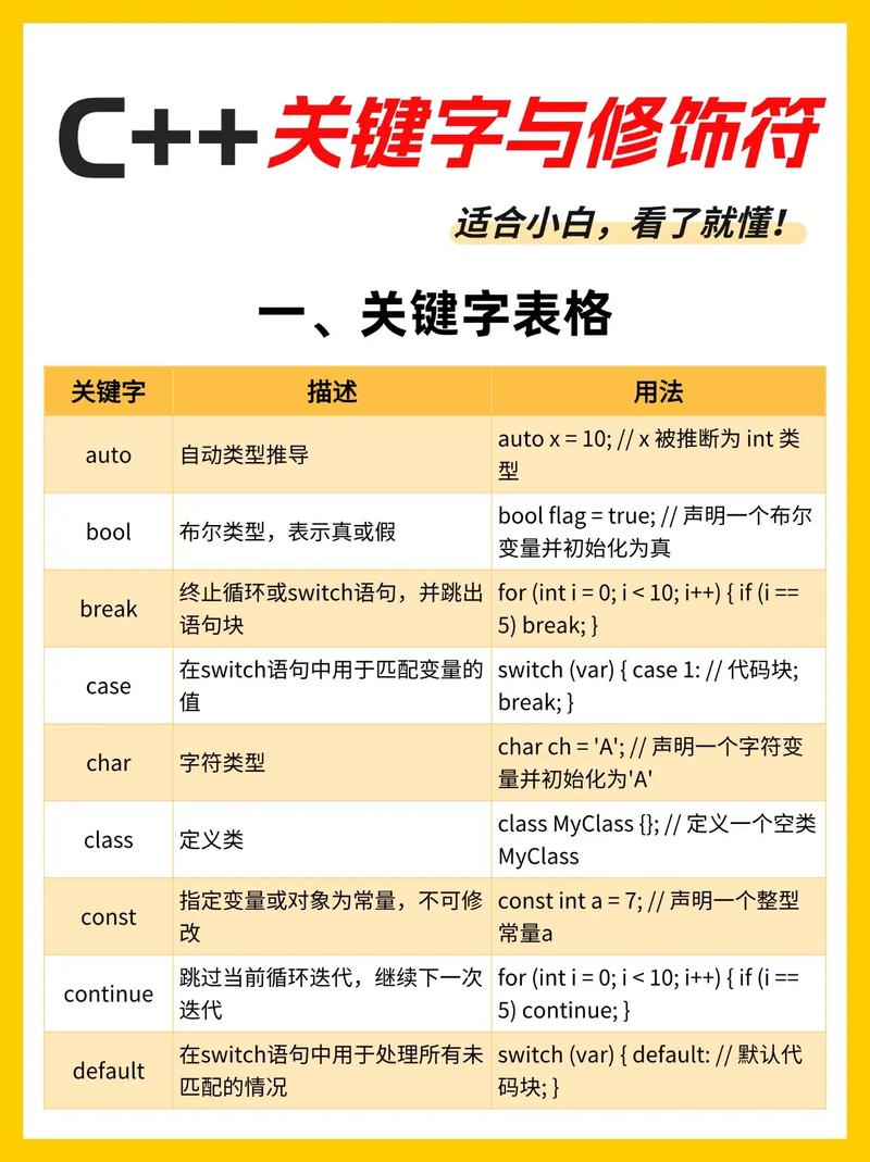 dede 关键字 长度