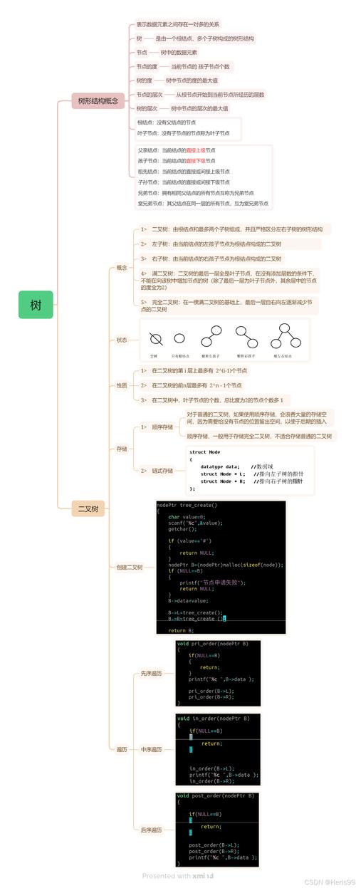 数据结构 c语言版 源代码