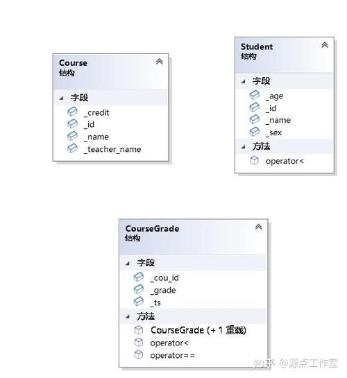 c语言学生成绩管理系统设计
