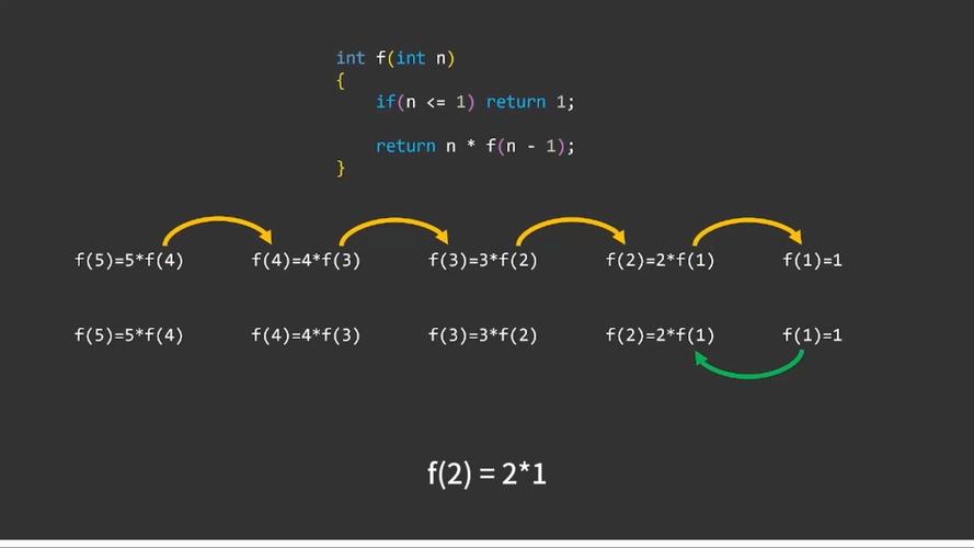 在c语言中 函数的递归调用