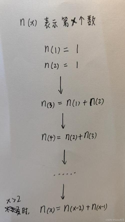在c语言中 函数的递归调用
