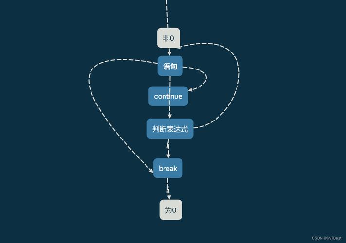 c语言do while循环