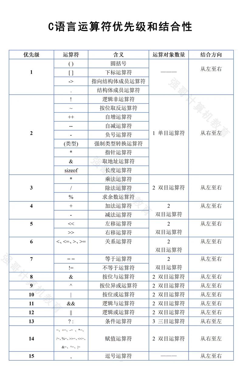 c语言 下列合法的标识符是