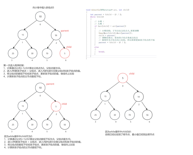 数据结构案例教程 c语言版