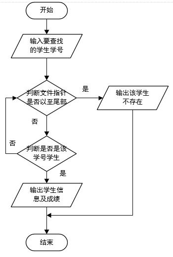 c语言学生管理系统课程设计