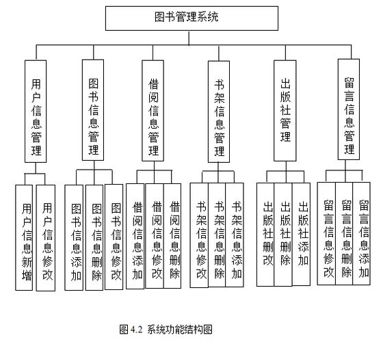 图书信息管理系统c语言设计