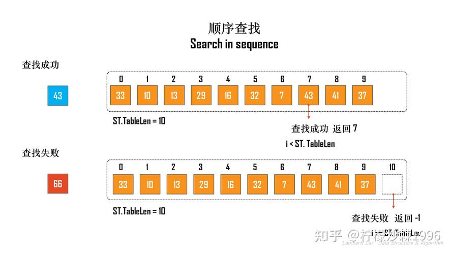 dede 搜索时间间隔