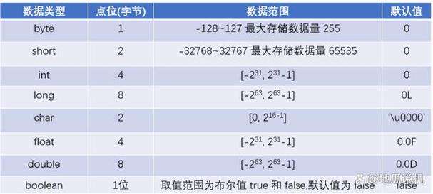 c语言int转换成char