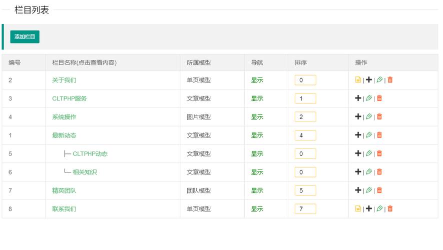 dede 栏目列表空白