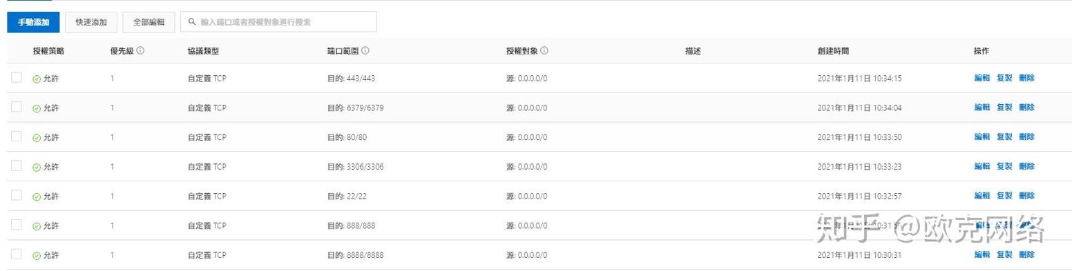 织梦建站文字教程视频