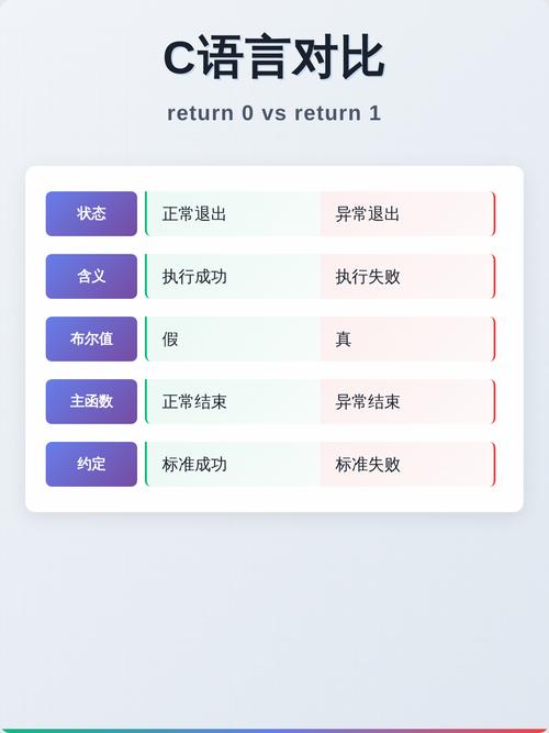 c语言return什么意思