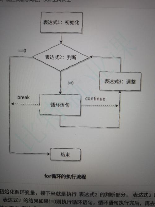 c语言 return的用法