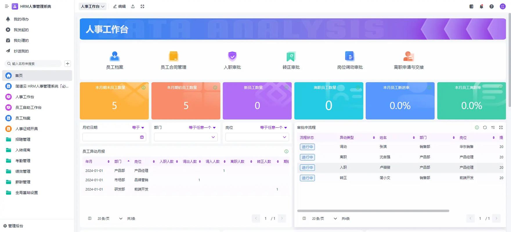 c语言设计职工信息管理系统