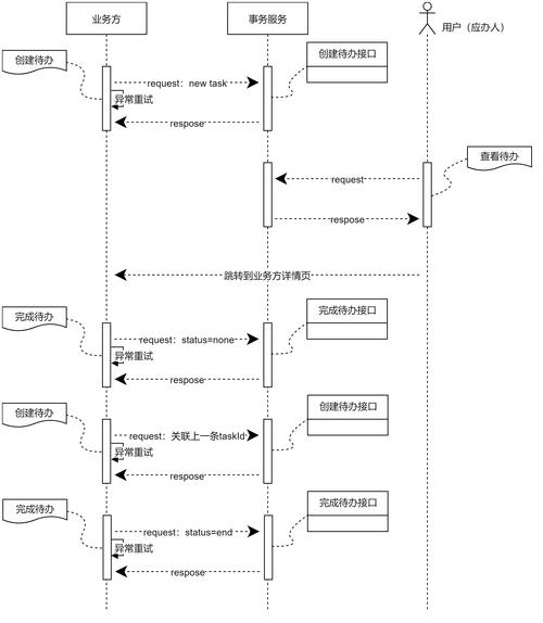 dede 多级栏目调用
