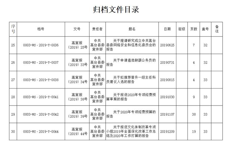dede 文件目录列表