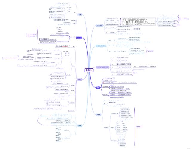 数据结构c语言描述 pdf