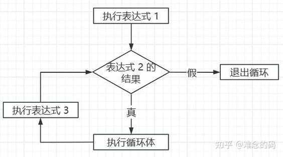c语言 for下面是for