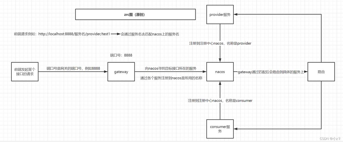 dede 调用图片注释